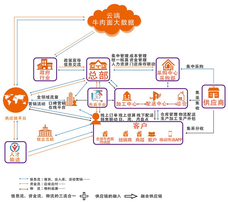 移动端应用外包